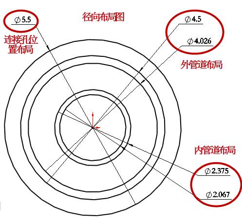 sw开启opengl速度变慢了